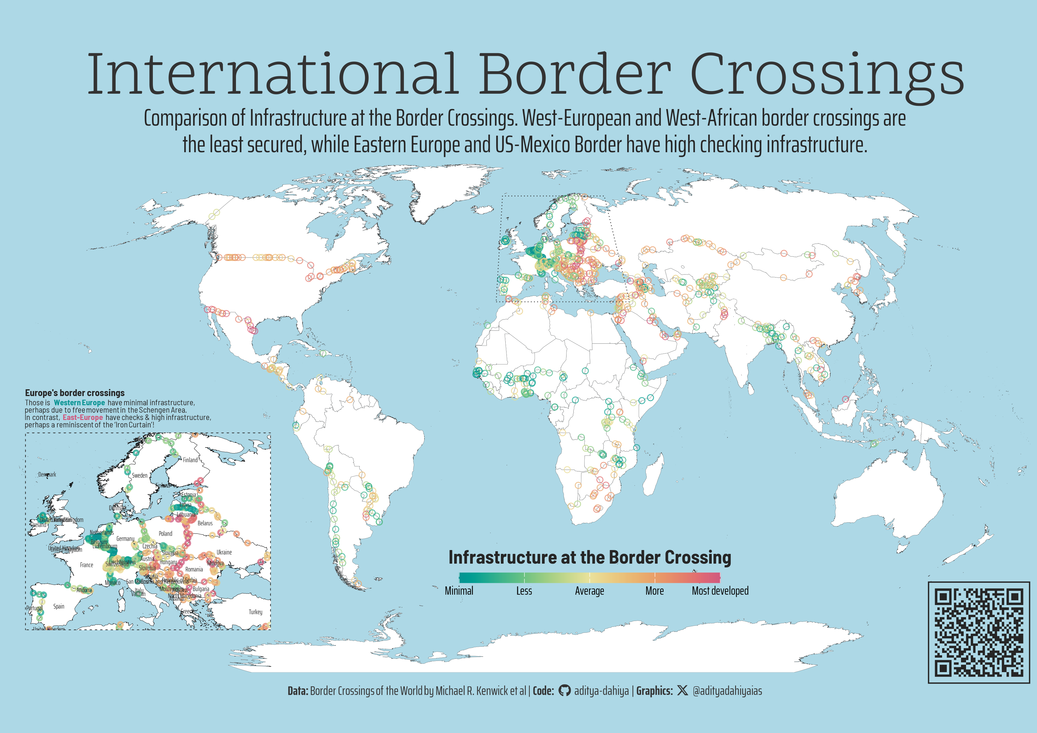 Comparison of Infrastructure at the Border Crossings. West-European and West-African border crossings are the least secured, while Eastern Europe and US-Mexico Border have high checking infrastructure.