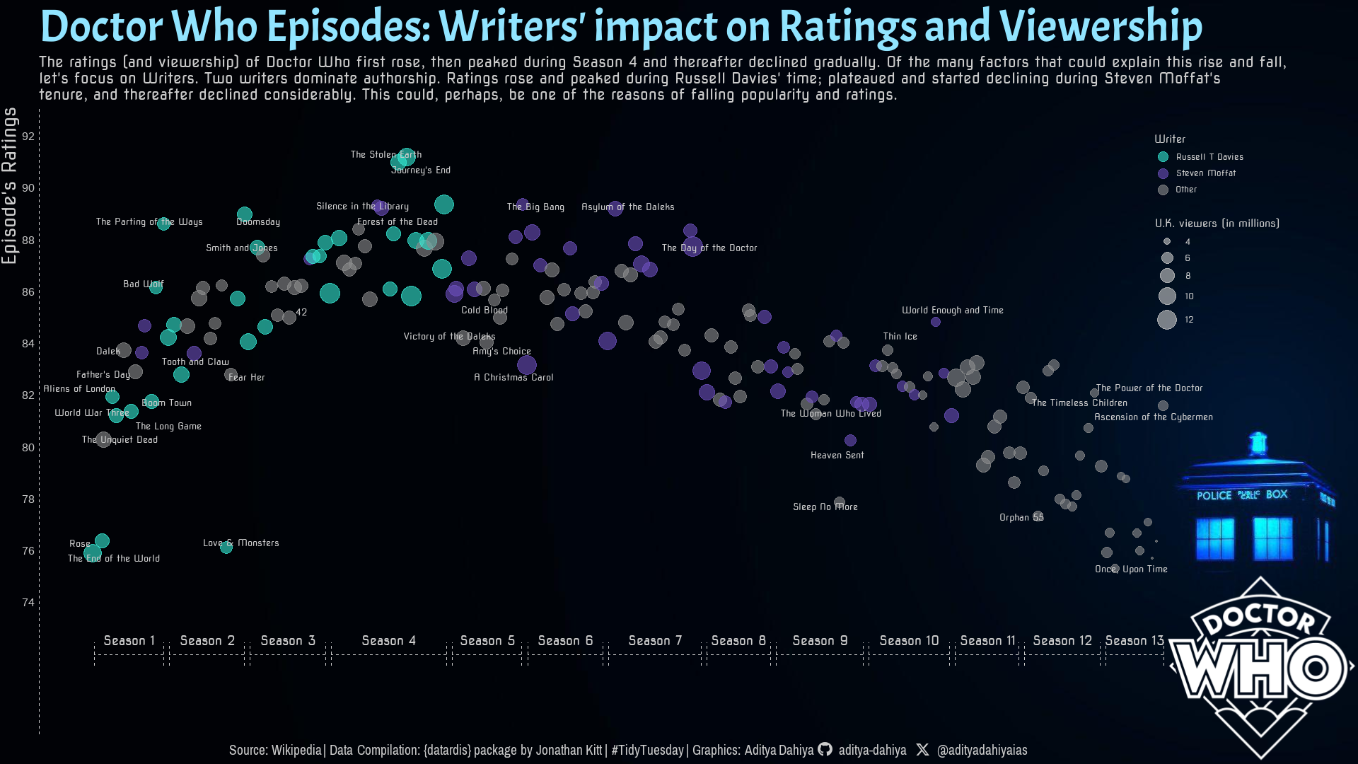 Data Visualization Projects – Data Viz Collective
