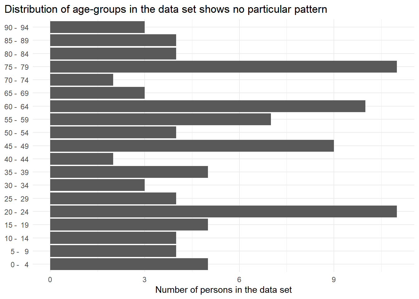 Presentations, Data Viz & More - Patient Risk Profiles