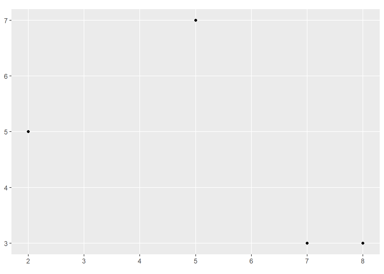 Chapter 2: Geographic data in R – visage