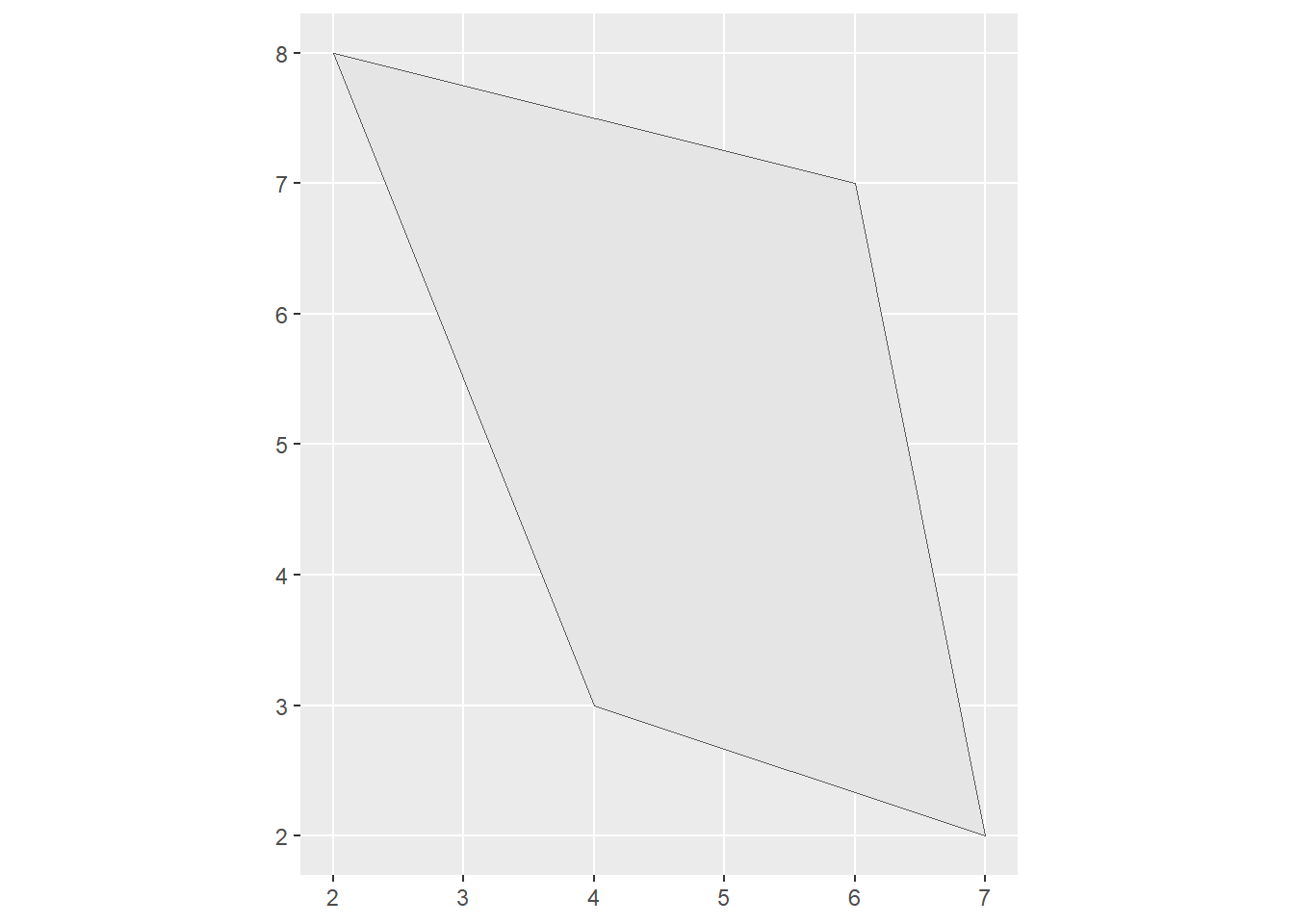 Chapter 2: Geographic data in R – visage