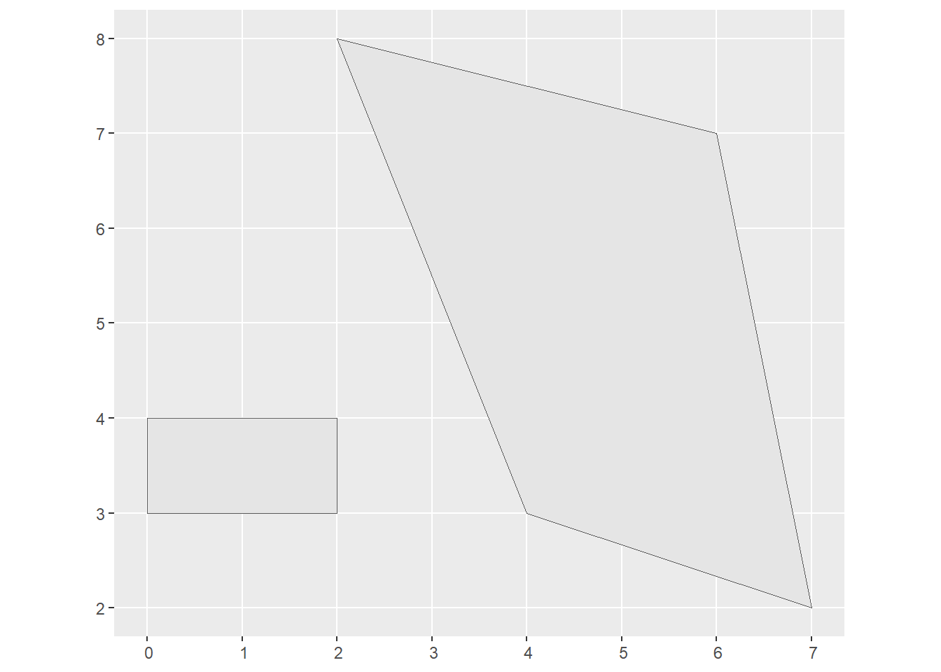 Chapter 2: Geographic data in R – visage