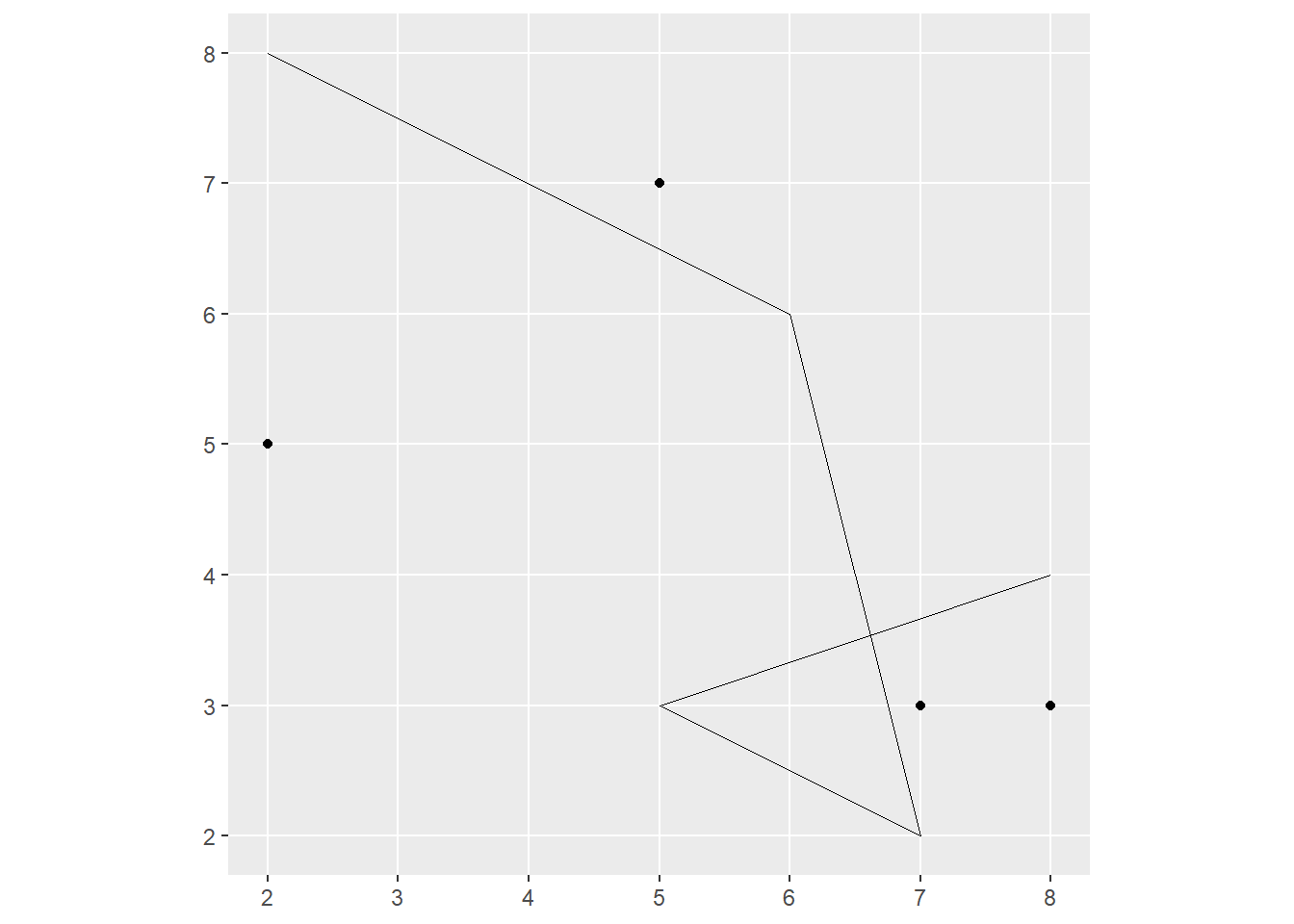Chapter 2: Geographic data in R – visage